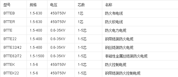 沈陽(yáng)電纜廠家為您介紹礦物質(zhì)防火電纜(圖1) 沈陽(yáng)電纜廠家為您介紹礦物質(zhì)防火電纜(圖1)