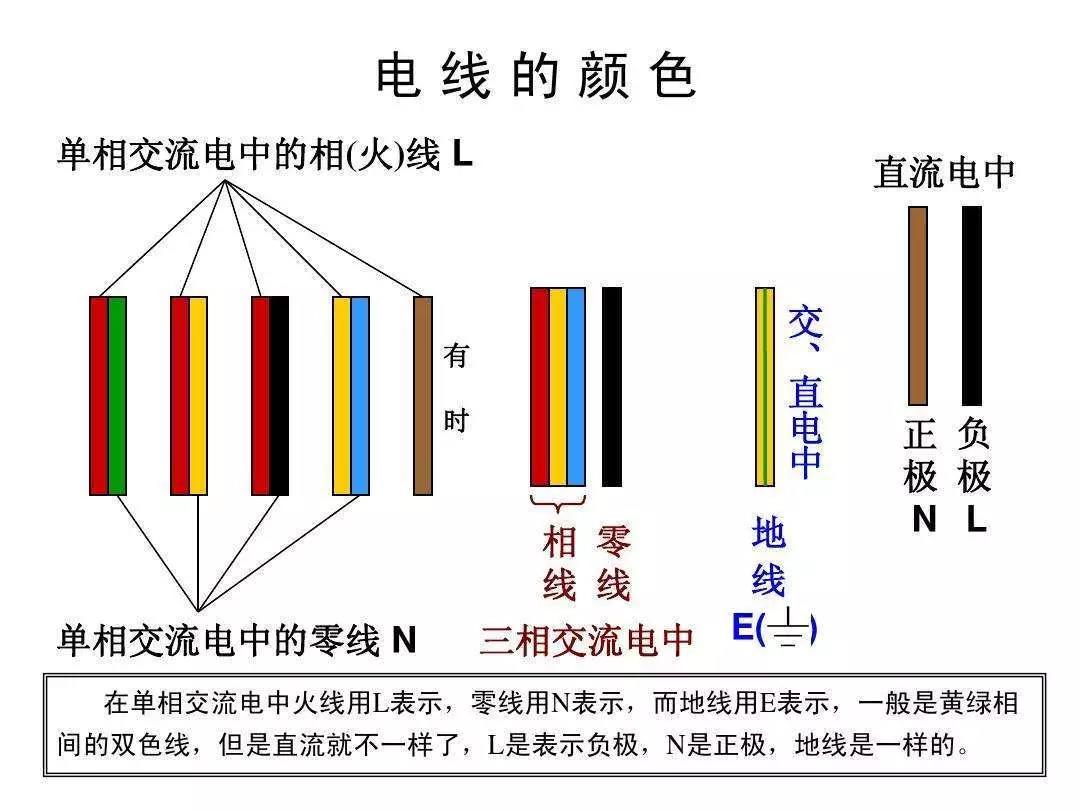 五顏六色的電線，你了解多少？(圖1)